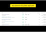 setup klaviyo email marketing flows in shopify